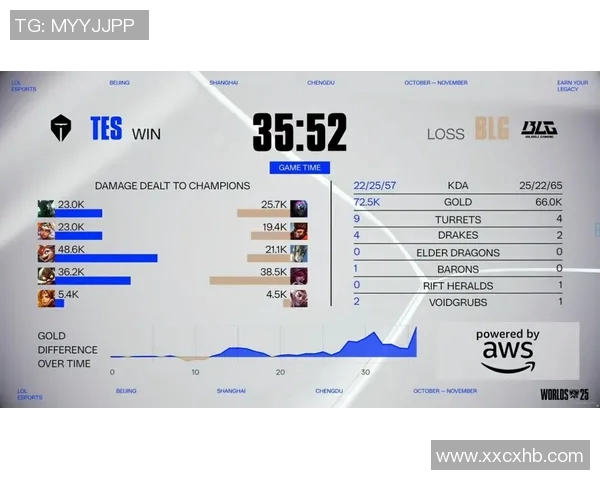 esports数据全明星赛中TES展现耐力之战的精彩表现与战术分析