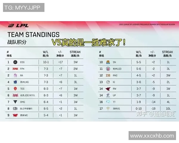 esports数据电竞比分赛后复盘RNG与LNG的状态分析与未来展望